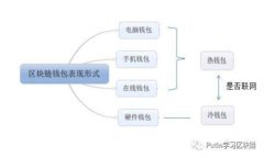 销售区块链的深度解析：理解其意义与应用