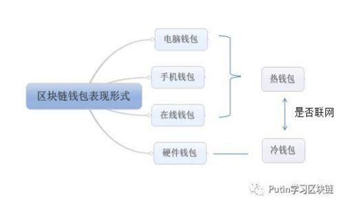 销售区块链的深度解析：理解其意义与应用