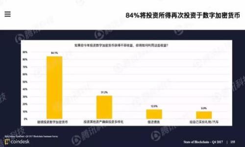 

imToken钱包上的ETH买卖：安全、便捷、操作指南