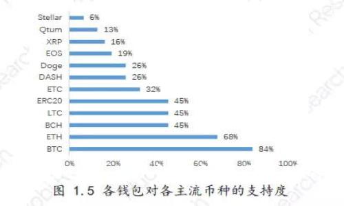 如何解决ImToken钱包创建不成功的问题