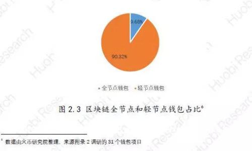 imToken钱包如何安全存储HT（Huobi Token）？