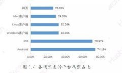ImToken钱包与冷钱包的关系及使用指南