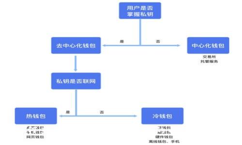 如何查看和管理IM钱包中的以太坊余额