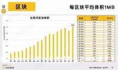 探秘Imtoken：如何利用数字钱包您的加密货币管理