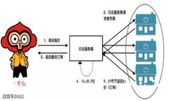 : 如何在IM钱包中添加SHIB（Shiba Inu）: 完整指南