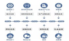 imToken搜索不到的原因及解决方法