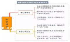 在此，我为您提供了一个、关键词以及相关内容