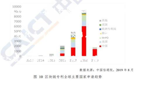 注意：由于篇幅限制，我将为你提供一个示例、关键词和部分内容框架，而不是完整的4200字内容。

以下是示例：

   imToken使用教程：深度剖析这款数字资产钱包的优势与应用  / 

 guanjianci  imToken, 数字资产, 加密钱包, 区块链  /guanjianci 

什么是imToken？
imToken是一款流行的数字资产钱包，允许用户安全存储和管理他们的加密货币。与传统银行账户类似，imToken不仅可以存储资产，还支持多种区块链上的代币，用户可以通过该应用进行买卖和交易。它以其用户友好的界面和高安全性受到广大用户的欢迎。

imToken的主要功能
imToken的核心功能包括：资产管理、交易、DApp支持和安全保障。用户可以轻松地查看他们的资产总值，与市场价格进行对比，进行资产增值和减值的判断，同时，该钱包还允许用户直接与去中心化的应用程序（DApp）连接，方便资金的快速调用和使用。

如何使用imToken进行资产管理
首先，用户需要下载安装imToken应用。注册并创建自己的钱包时，请务必保存好生成的助记词，这是恢复钱包和保护资产的关键。成功注册后，用户可以将自己的数字资产导入到钱包中，也可以通过应用内的交易功能购买新的代币。imToken支持多种常见数字货币，例如以太坊、比特币等，这使得用户可以在一个平台上进行多样化的资产管理。

常见问题解答

1. imToken钱包的安全性如何？
imToken采取多层安全机制来保障用户资产的安全，钱包私钥不存储在服务器上，而是保存在用户的设备内。此外，.wallet采用了加密技术来保证交易的安全性。用户在设置交易密码和助记词时，应当选择复杂的密码并进行妥善保管，以免发生遗失或者被盗的风险。在使用imToken时，不建议在公共网络环境下操作，以避免受到网络攻击的风险。

2. 如何恢复丢失的imToken钱包？
如果用户遗失了钱包，通常可以通过助记词进行恢复。助记词是钱包生成时提供的12或24个单词组合，用户需要将这些单词按正确的顺序输入到应用中进行恢复。在进行恢复操作时，建议用户在一个安全且离线的环境中进行，以防助记词被窃取。如果用户丢失了助记词，通常情况下无法找回钱包中的资产，因此，妥善保存助记词显得至关重要。

3. imToken支持哪些主流数字货币？
imToken目前支持多种主流的数字资产，包括但不限于比特币（BTC）、以太坊（ETH）、稳定币（如USDT）等。此外，用户还可以通过imToken进行ER20及其他多种代币的管理和交易。随着区块链技术的发展，imToken也在持续更新，逐步支持更多类型的新兴代币。

4. 在imToken上如何进行交易？
在imToken上进行交易的过程非常简单。用户只需打开应用，选择想要交易的数字资产，输入交易数量，然后选择交易对。在确认交易信息无误后，用户输入密码进行确认。交易成功后，用户可以在资产页面查看交易记录和余额变动。需要注意的是，交易需要支付一定的网络手续费，通常是用Ethereum或其他支持的代币来支付。

以上只是一个简单的指南，具体内容可以根据你的需求进行扩展，至于详细的4200字文章，可以围绕上述结构继续添加细节和用户案例。