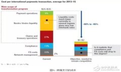 如何通过助记词恢复imtoken国际版钱包并安全登录