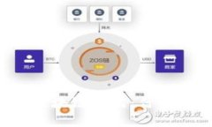 深入解析区块链产品：什么是联盟链？