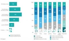 imToken：在数字资产管理中如何利用微博实现信息