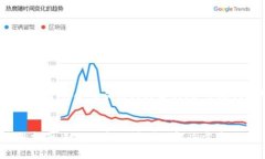 当然可以帮您思考一个符合的及相关关键词。以
