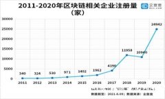 全面了解imToken助记词的安全性与使用技巧