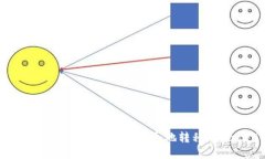 如何将imToken中的数字货币安全地转移到Gate.io交易