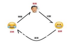 如何安全管理imToken钱包的私钥：全面指南