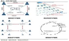  wedstr 如何将SHIB币提到imToken：详细步骤与注意事