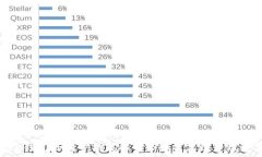  imToken钱包的同步功能解析: 如何高效管理数字资