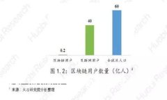 全面解析 imToken 硬钱包：安全、实用与未来发展