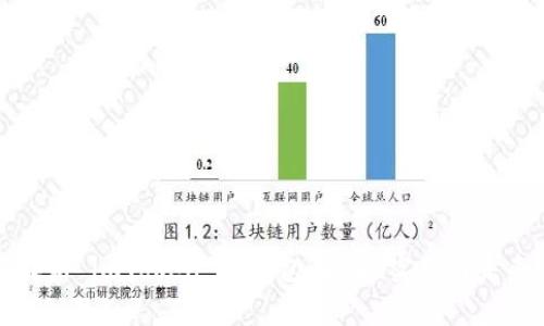 全面解析 imToken 硬钱包：安全、实用与未来发展