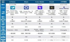 : 如何解决iPhone无法下载imToken钱包的问题