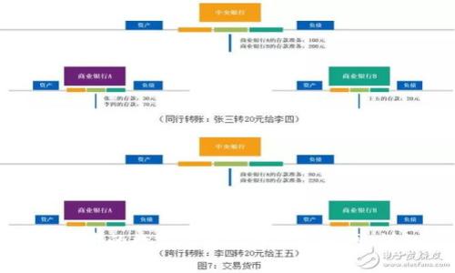 如何将ImToken钱包中的数字货币提币到火币网：详细步骤与注意事项
