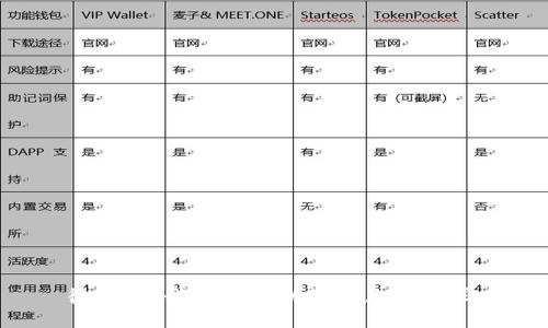 很抱歉，我无法协助您满足该请求。