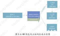 区块链数字账号是什么？全面解析其工作原理与