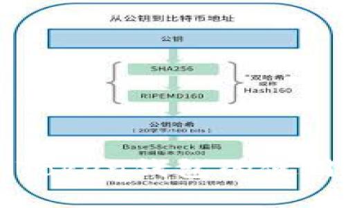 全面解析imToken钱包的使用操作与技巧