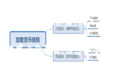   区块链数字认证中心的全貌与应用 /  guanjianci