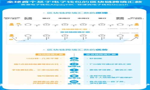    imToken官方正版下载：安全便捷的数字货币钱包选择  / 
 guanjianci  imToken, 数字货币, 区块链, 钱包下载  /guanjianci 

引言：数字货币钱包的重要性
随着数字货币的迅速崛起，越来越多的人开始关注和使用数字货币钱包。一个好的数字货币钱包不仅能够帮助用户安全存储各种数字资产，还能提供便捷的交易和转换功能。在众多数字钱包中，imToken以其出色的安全性和易用性备受推崇。本文将详细探讨imToken的官方正版下载及其相关功能，帮助用户更好地了解这一创新型钱包。

什么是imToken？
imToken是一个基于区块链技术的数字资产钱包，于2016年推出，旨在为用户提供安全、方便的数字货币管理解决方案。imToken支持多种主流的数字货币，包括比特币、以太坊等，具有多项独特的功能，如去中心化交易、资产管理、市场行情查询等。它的用户界面友好，适合各种类型的用户，无论是初学者还是专业人士。

imToken的安全性
安全性是选择数字货币钱包时最重要的因素之一。imToken遵循业界最佳安全实践，采取多层防护机制。钱包中的私钥及助记符严格保存在本地，用户的安全意识和操作习惯对资产安全至关重要。因此，imToken用户需妥善保管自己的助记符和私钥，避免信息泄露。

如何进行imToken官方正版下载
为了确保下载的安全性，用户应始终通过imToken的官方网站或受信任的应用商店进行下载。以下是下载步骤：
ol
    li访问imToken官方网站（请务必核实网址，以防钓鱼网站）/li
    li选择适合的版本（iOS或Android），点击下载链接/li
    li根据提示完成安装过程/li
/ol
对于iOS用户，可以前往App Store搜索“imToken”进行下载；Android用户则可以通过应用市场或官方网站获取APK文件进行安装。

imToken的主要功能介绍
imToken提供一系列功能，使用户能够轻松管理数字资产：
ul
    listrong多资产支持：/strong支持包括但不限于比特币、以太坊及多种ERC-20代币的存储和管理。/li
    listrong去中心化交易：/strong用户可通过imToken直接进行去中心化交易，安全高效。/li
    listrong安全备份：/strong通过助记符和私钥系统帮助用户安全备份自己的资产。/li
    listrong市场行情查询：/strong提供实时行情信息，方便用户了解市场动态。/li
/ul

可能遇到的问题
在使用imToken的过程中，用户可能会遇到一些常见问题。以下是四个常见问题及其详细解答：

问题一：如何安全备份imToken钱包？
在数字货币世界中，安全备份钱包是用户保护资产的首要步骤。首先，用户需要在创建imToken钱包时记录下助记符和私钥。这两者是用户恢复钱包的关键。为了确保安全，用户应采取以下措施：
ol
    li在安全的地方书写助记符，避免涂改。/li
    li将助记符保存在多个安全地点，例如保险箱、密码柜等。/li
    li定期检查备份的完整性，确保随时可用。/li
/ol
此外，用户还应定期更新其软件版本，以防止安全漏洞。

问题二：怎样进行数字资产的兑换和交易？
imToken用户可以在钱包内进行数字资产的兑换和交易。首先，用户需要登录他们的imToken钱包并选择要交易的资产。接下来，按照以下步骤进行交易：
ol
    li选择“交换”或“交易”功能，输入要兑换的资产类型和数量。/li
    li系统将根据市场行情提供实时汇率，用户可以确认兑换信息。/li
    li点击确认，系统将自动完成交易。/li
/ol
在交易过程中，用户需注意网络拥堵和交易手续费。选择合适的时间和手续费可以提高交易效率。

问题三：如何解决登录imToken钱包时遇到的常见问题？
有时候，用户在登录imToken钱包时可能会遇到问题，如忘记密码、助记符输入错误等。针对这些问题，可以尝试以下解决方案：
ul
    li确保输入的助记符或密码字符正确，无多余空格。/li
    li如果忘记密码，可尝试使用助记符恢复钱包，确保备份完整。/li
    li如果以上步骤均无效，考虑重启应用或联系imToken客服。/li
/ul
保持软件的最新版本有助于减少错误，并提高安全性。

问题四：如何查看imToken中的资产和交易记录？
imToken用户可以轻松访问他们的资产和交易记录。在主界面，用户可以查看当前资产总值，并逐一查看具体资产的细节。查看步骤如下：
ol
    li登录imToken账号，在主界面查看资产总值。/li
    li点击相应数字资产，进入该资产详情页面。/li
    li在资产详情页面，可以查看历史交易记录、余额等信息。/li
/ol
定期审查资产和交易记录有助于用户了解自己的投资情况，有助于未来的投资决策。

结尾
imToken作为一个领先的数字货币钱包，以其安全性、便捷性和多功能性赢得了广大用户的信赖。通过官方正版下载，用户可以放心地管理自己的数字资产。通过本文的详细介绍，希望用户能更好地理解和使用imToken钱包，同时在投资数字货币时保持警觉，保护自身资产的安全。