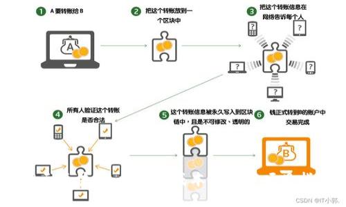 99元区块链：揭秘低成本区块链项目指南