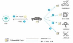 解决imToken钱包打不开的常见问题和解决方案