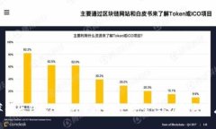 imToken苹果版钱包APP的全面指南：安全性、功能与