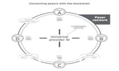 imToken钱包支持的热门区块链游戏推荐