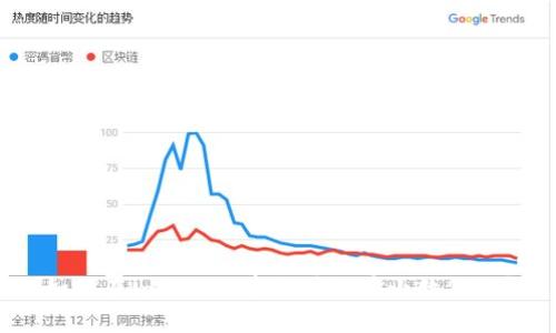 如何在imToken中准确设置小数位数？