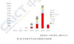 区块链的三个核心价值观：去中心化、安全性与