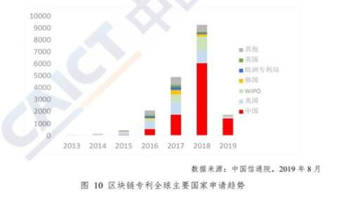 
区块链的三个核心价值观：去中心化、安全性与透明度