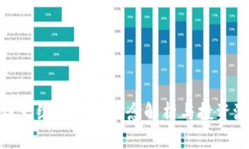 : 区块链一级基金的概念解析与投资潜力分析