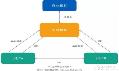 
如何获取和使用 imToken 钱包客户号：全面指南