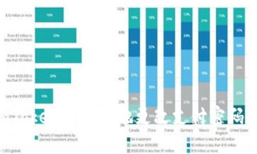 如何在imToken中安全地更改支付密码：详细指南
