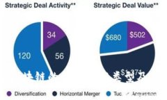详解区块链的基础技术类型及其应用