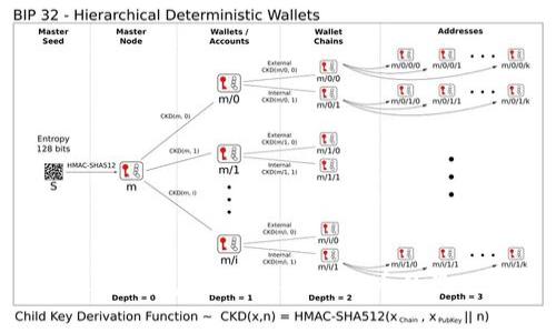imToken钱包：支持存放比特币的最佳选择