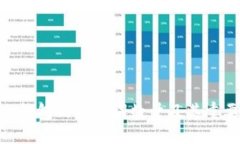 imToken钱包的助记词数量及其重要性详解