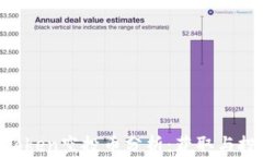 2019年ImToken空投币分析：获取与投资机会全解