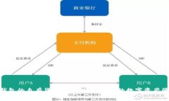 imToken钱包的自有货币发行揭秘：未来的数字资产