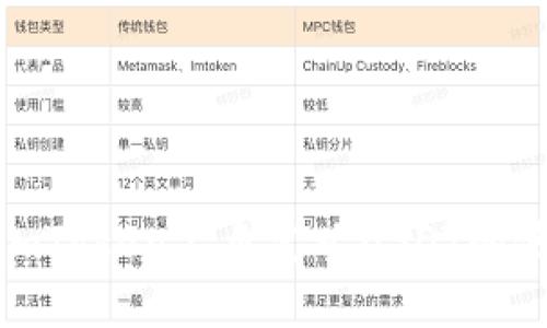 : 如何在imToken上自定义USDT的使用与管理