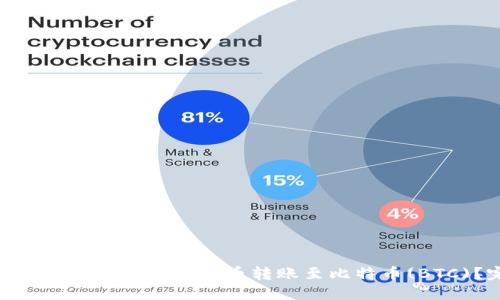 如何在imToken中将数字货币转账至比特币(BTC)？完整指南