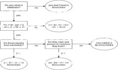   IM 是比特币钱包吗？探索 IM 系统与加密货币的