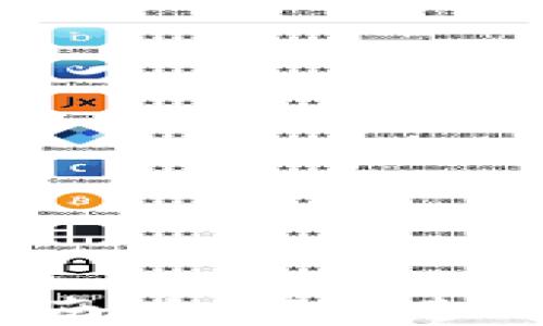
imToken钱包认证指南：如何快速、安全地完成身份认证