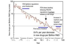 区块链政务：数字化治理的未来趋势